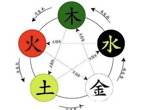 芯字五行|芯字的五行属性